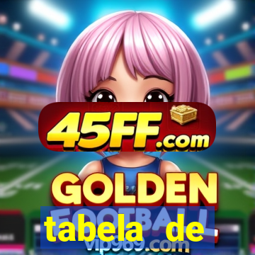 tabela de porcentagem dos slots pg